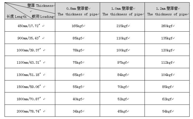 鋼塑復合管技術(shù)參數(shù)